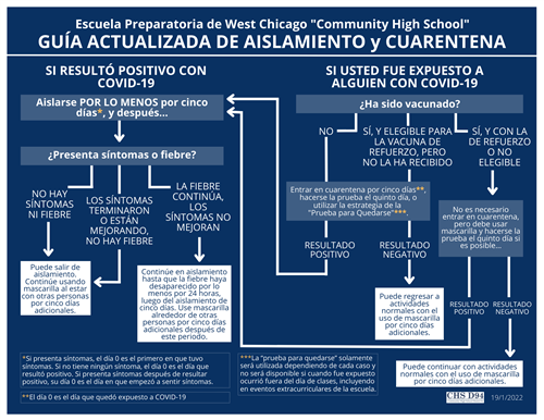 Guía Actualizada de Aislamiento y Cuarentena